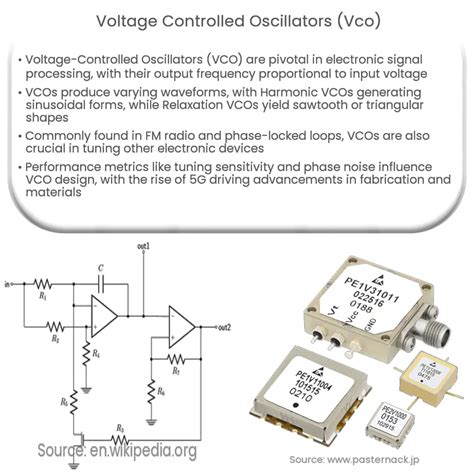 Voltage Controlled Oscillators (VCO) .